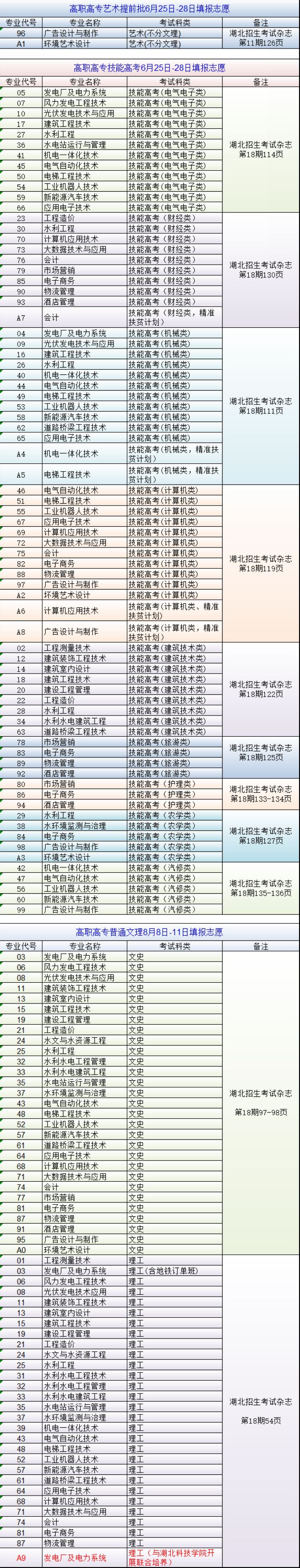 省內志愿填報代碼表.jpg